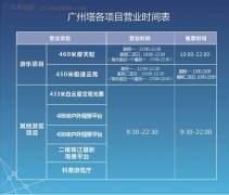 广州必去的十大旅逛景点保举